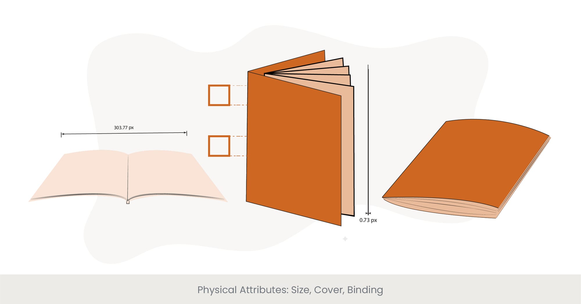 Physical Attributes: Size, Cover, Binding