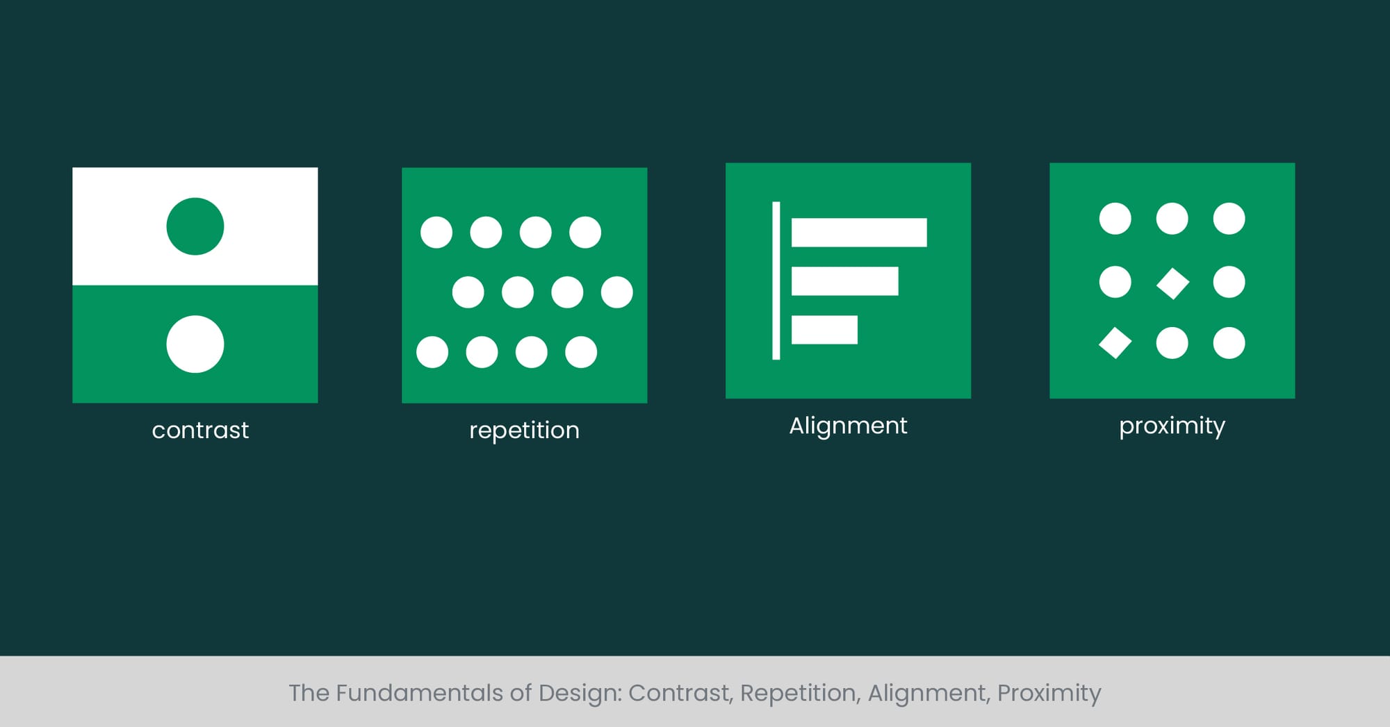 The Fundamentals of Design: Contrast, Repetition, Alignment, Proximity